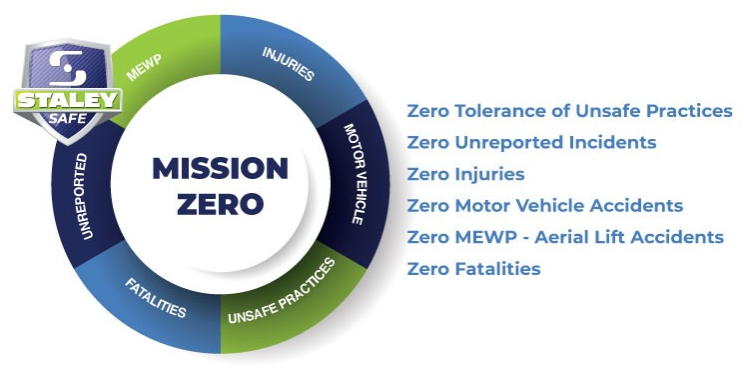 Mission Zero Logo